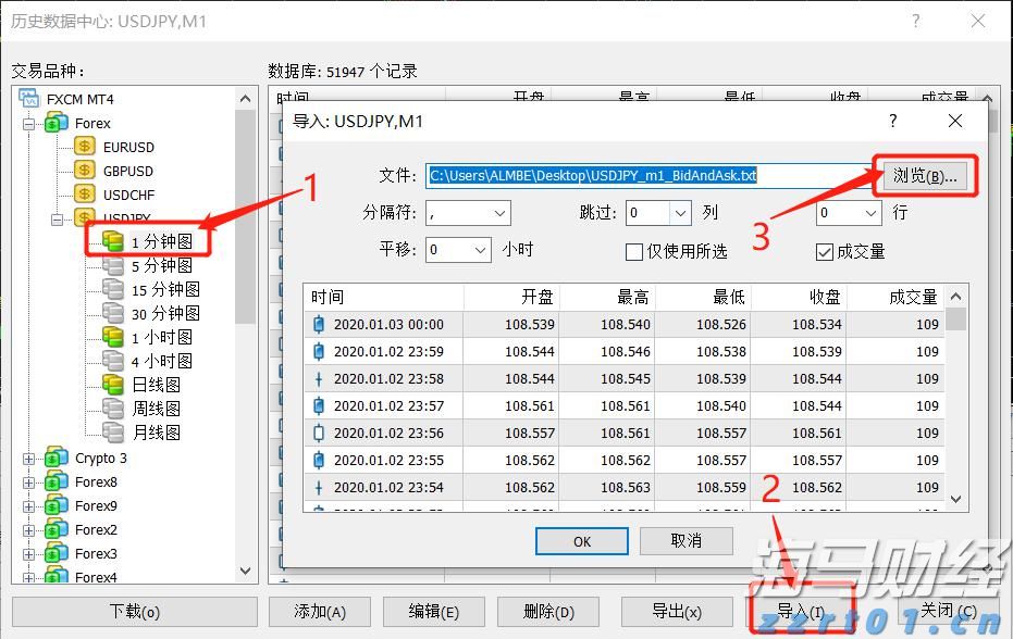 工信部：加强新能源汽车及光伏等行业治理