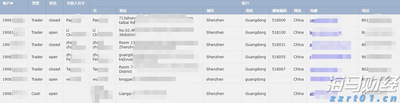 小盘美股空头头寸激增，Mercurity Fintech（MFH.US）逼空信号显现