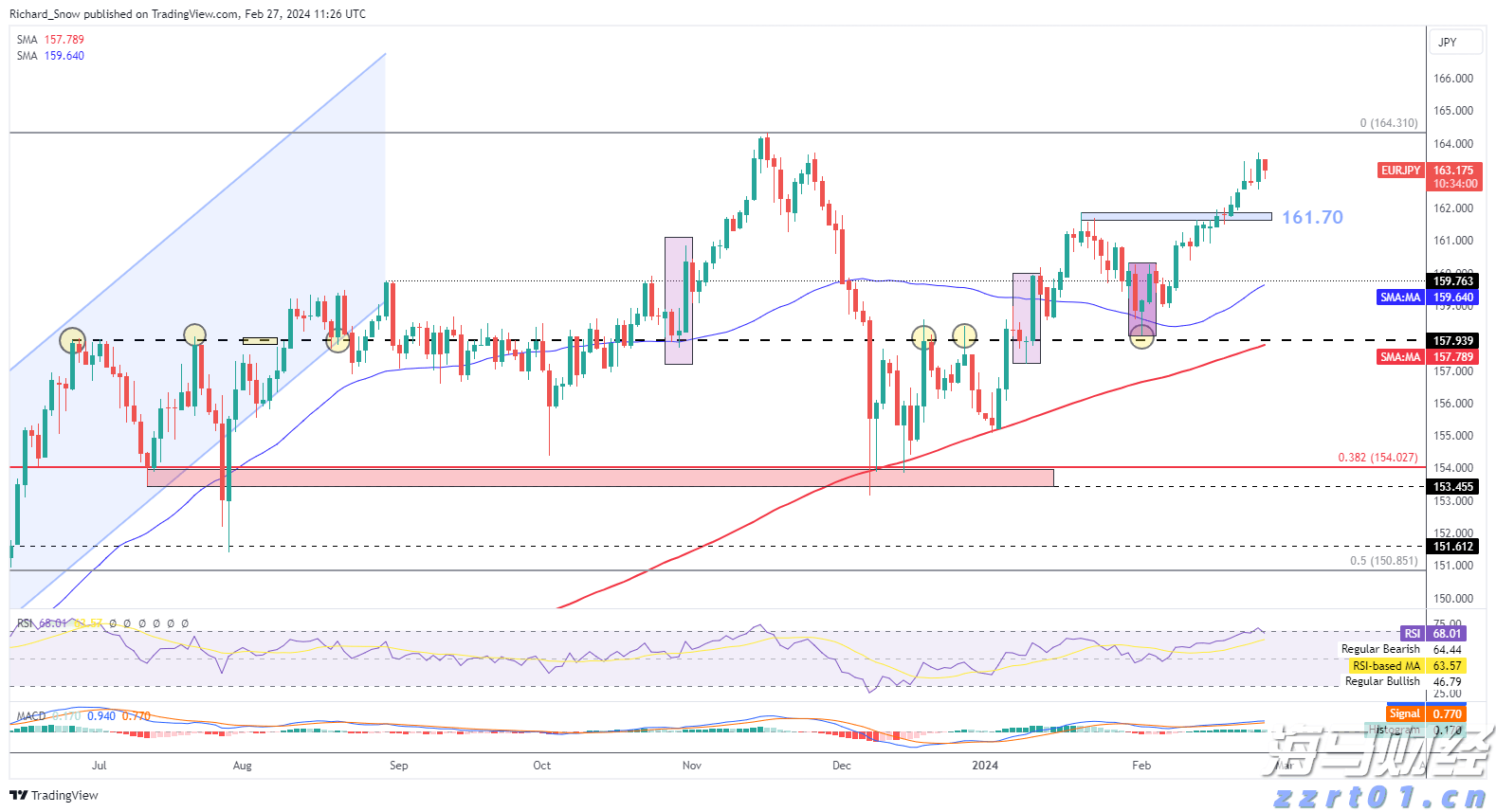 美股异动 | 吉利德科学(GILD.US)上涨近9%，Q2业绩超预期并提升全年指引